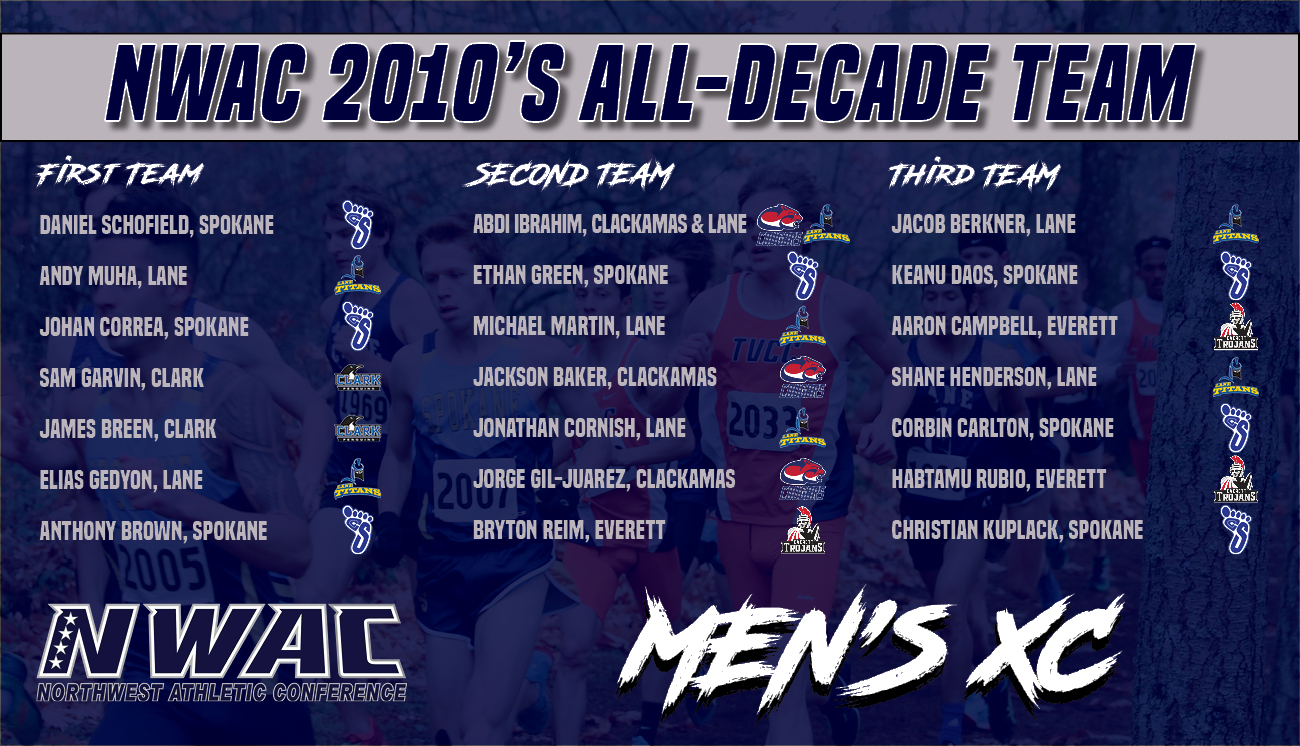 All-Decade team for Men's Cross Country 2010-2019