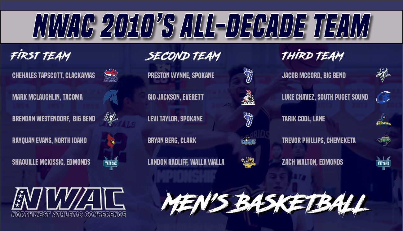 All-Decade team for Men's Basketball 2010-2019