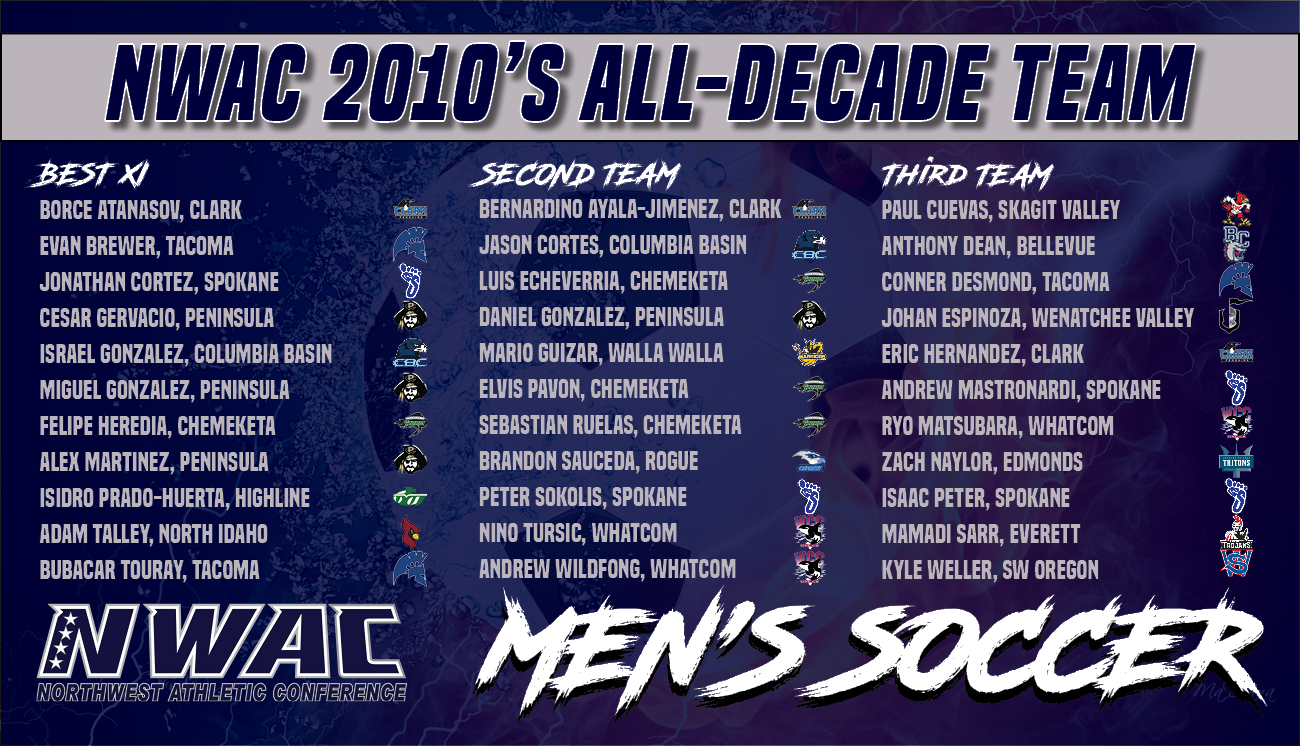 All-Decade team for Men's Soccer 2010-2019