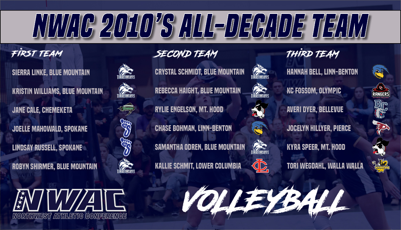 All-Decade team for Volleyball 2010-2019
