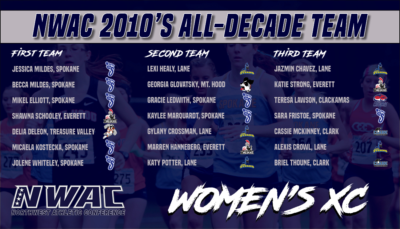 All-Decade team for Women's Cross Country 2010-2019