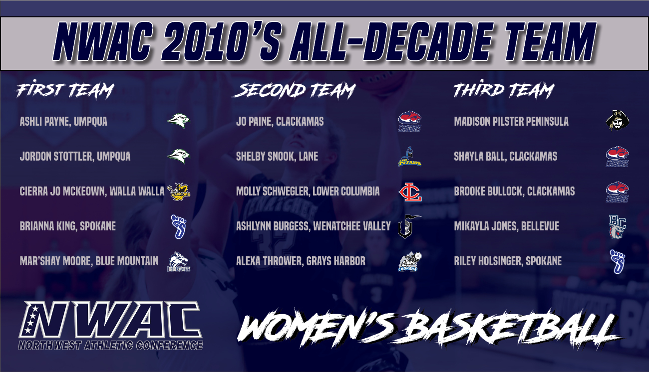 All-Decade for Women's Basketball 2010-2019