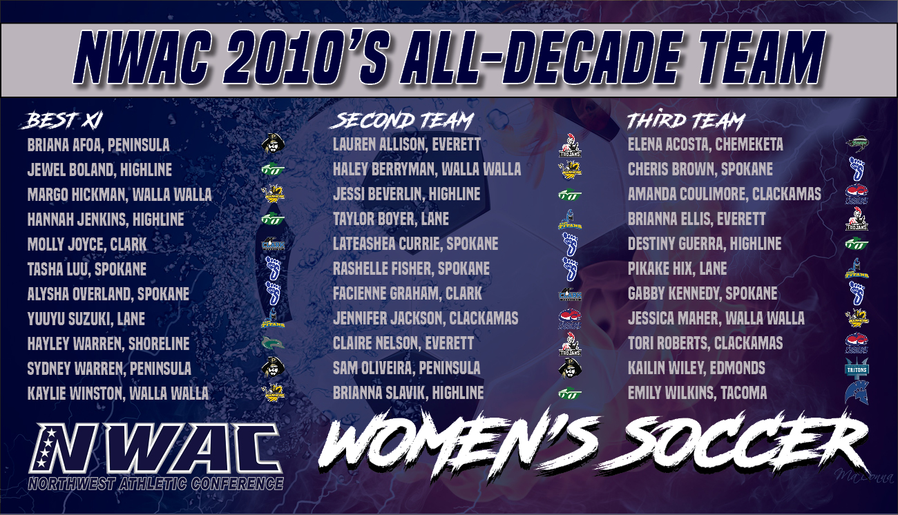 All-Decade team for Women's Soccer 2010-2019