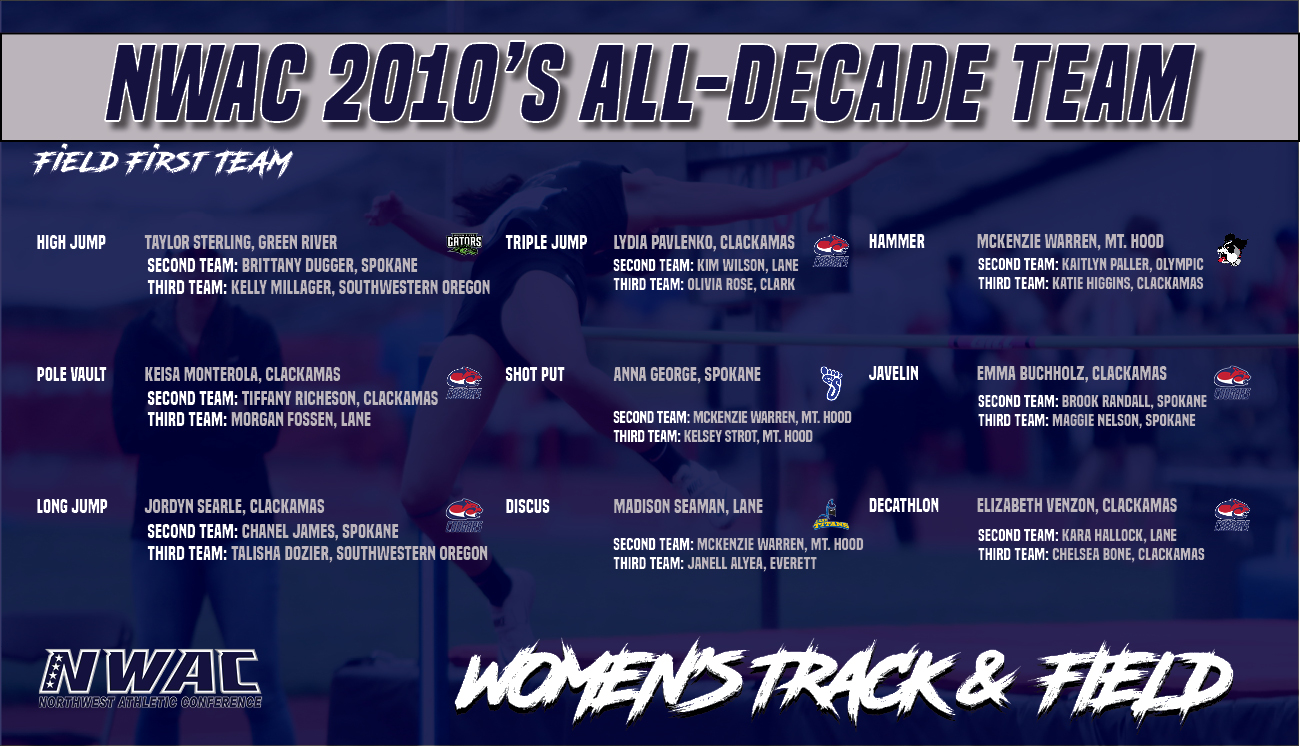 All-Decade team for Women's Track & Field (Field only) 2010-2019