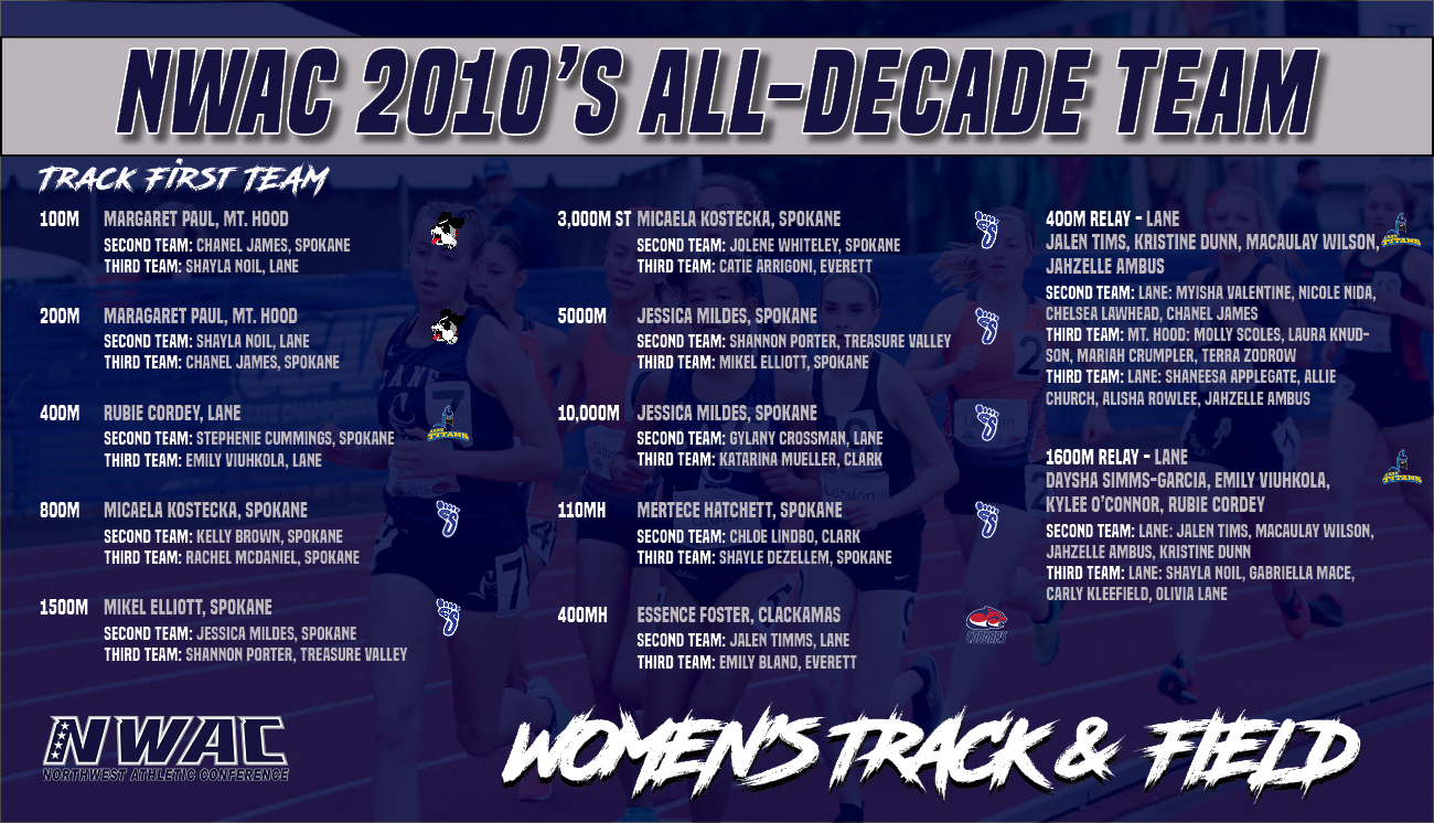 All-Decade team for Women's Track & Field (Track only) 2010-2019