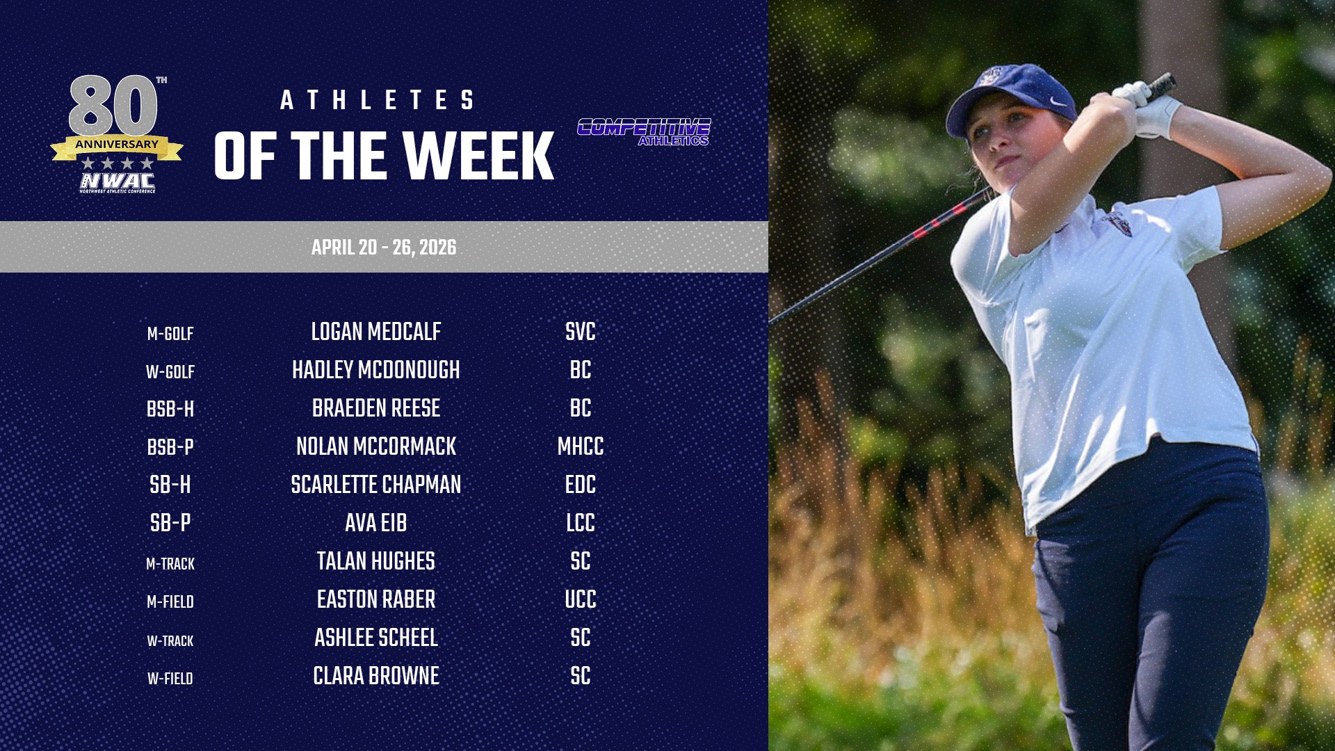 Competitive Athletics' NWAC Athletes of the Week: April 20 - 26